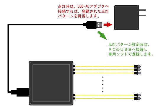 16灯USBコントローラ　USBケーブル