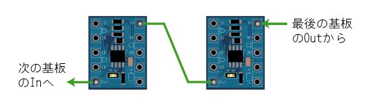 マイコン点灯制御基板Ｅｘ グループ接続