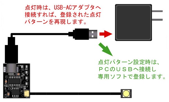フルカラーＬＥＤ コントローラ USBケーブル